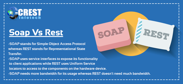 REST Vs SOAP API What Are Their Differences Crest Infotech