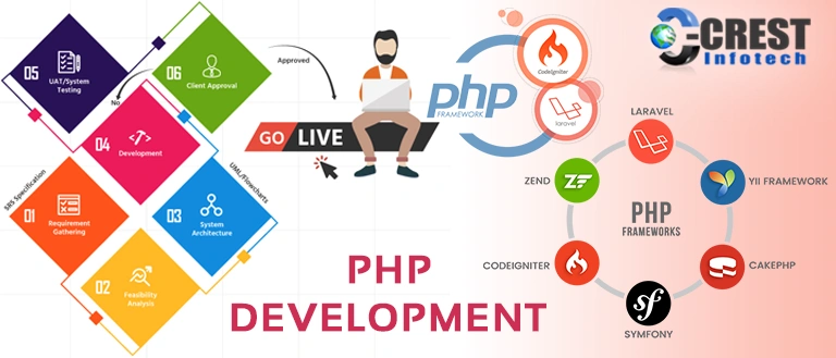 php development india