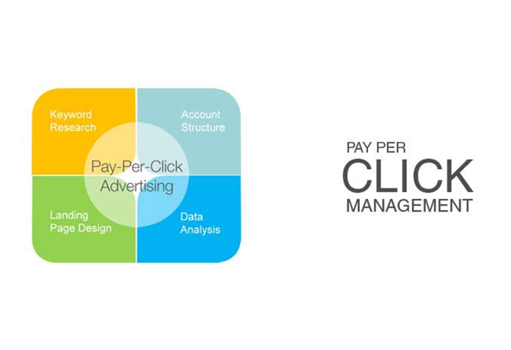 ppc management services