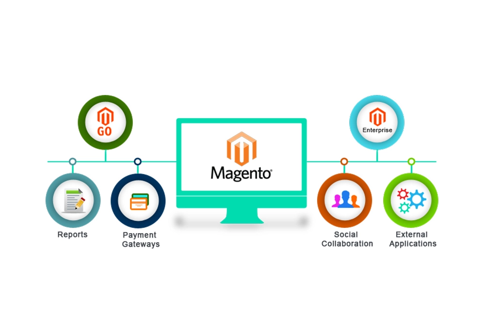 magento development