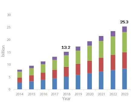 magisto app graph