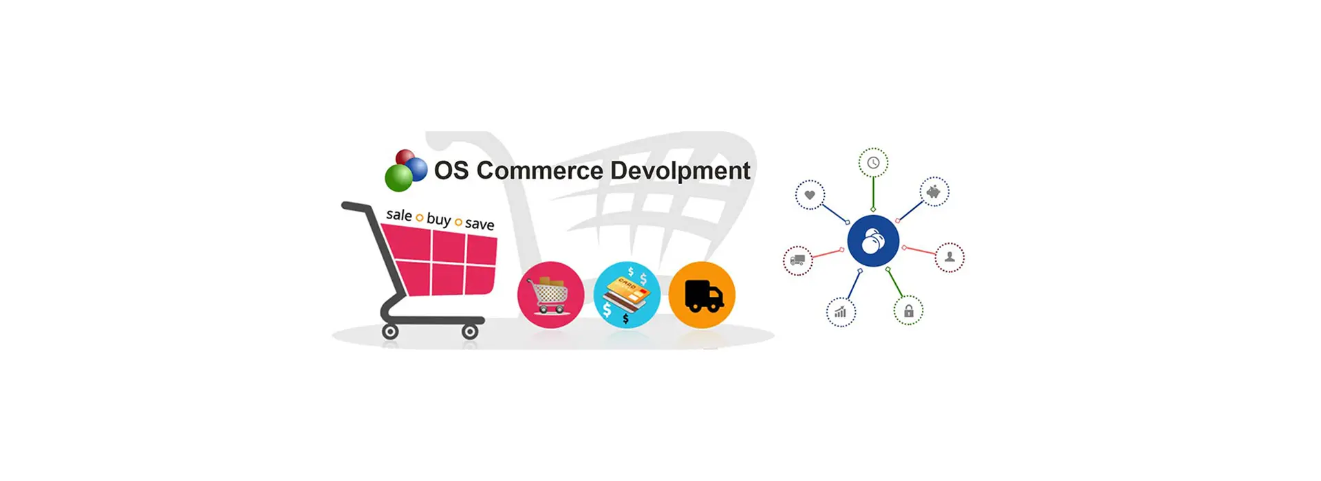 oscommerce